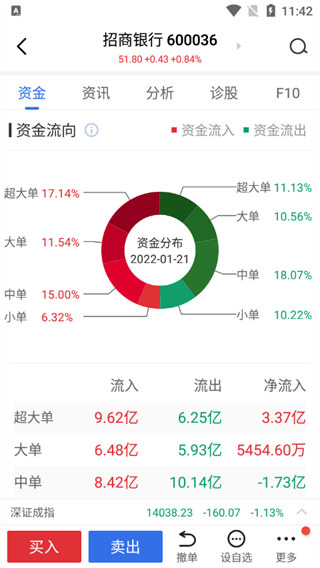 广发易淘金app