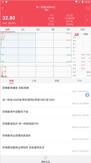 中国证券报手机版