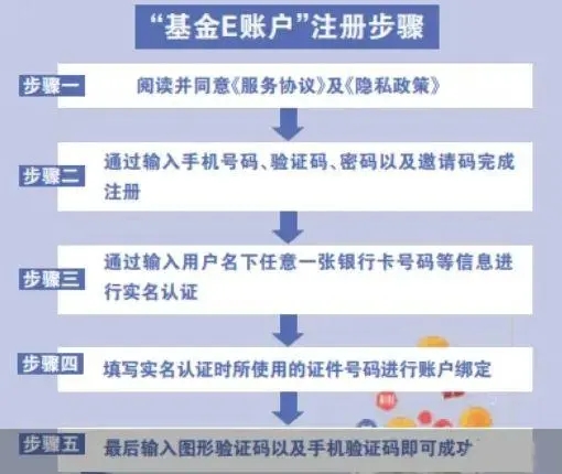 基金e账户app