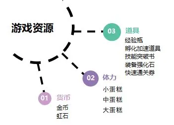 魔法祈幻界手游