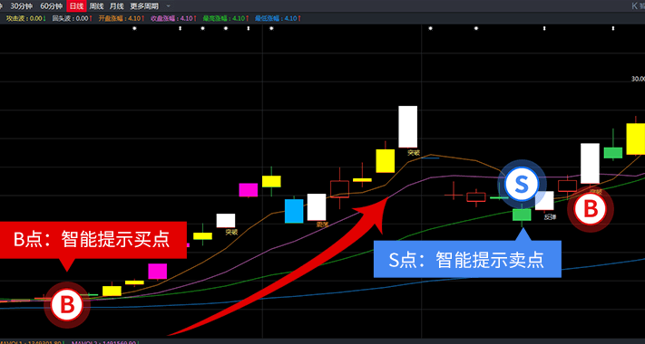 股票牛app