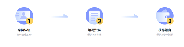 信用飞app