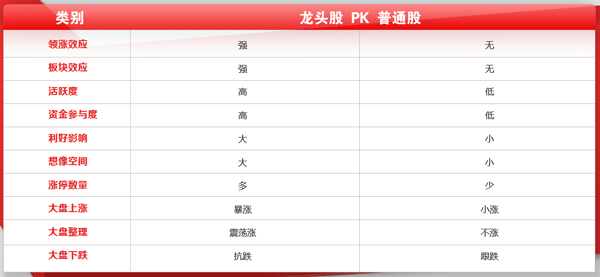 龙头股实战版