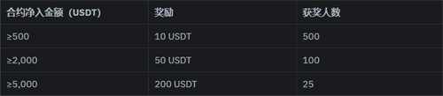 bitmart交易所