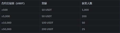 bitmart交易所