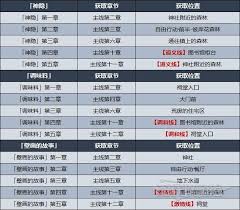 解锁终极力量数码宝贝绝境求生中安杜路兽的获得途径