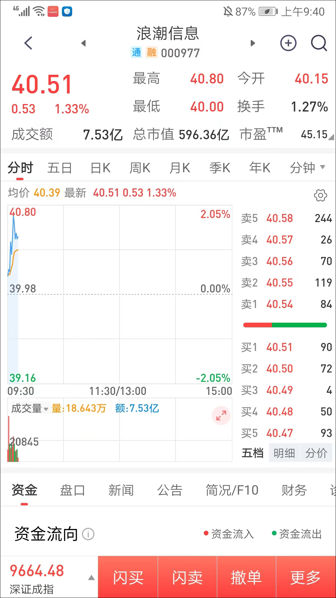 开源证券肥猫