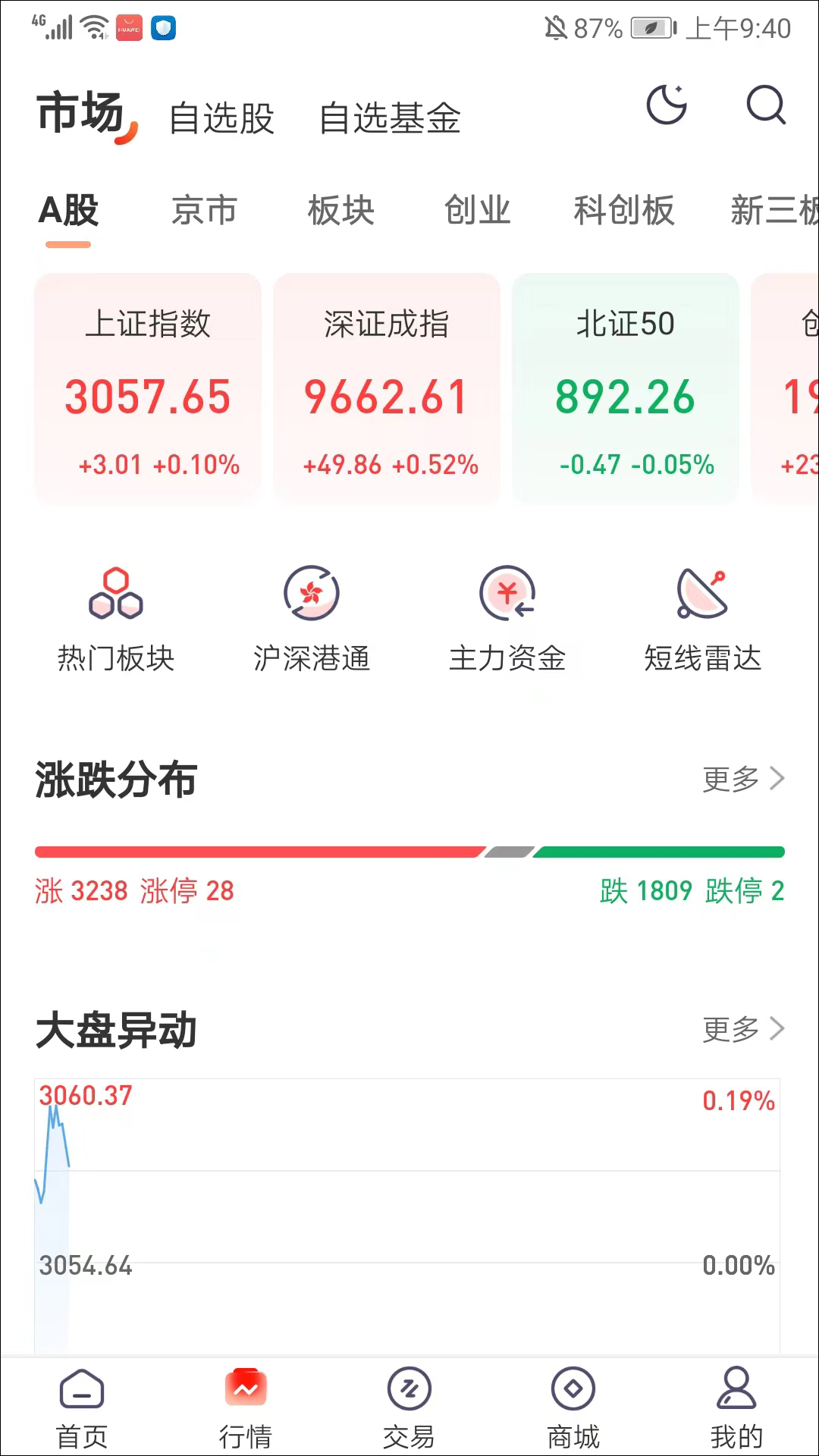 开源证券肥猫