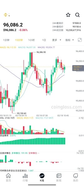 coinglass交易所app