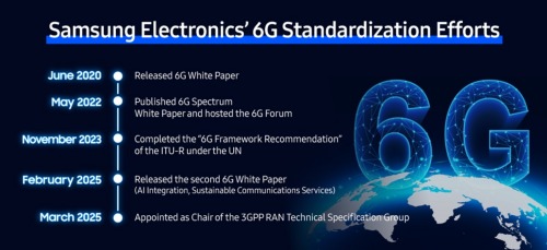 打造智能互联新图景三星擘画6G未来