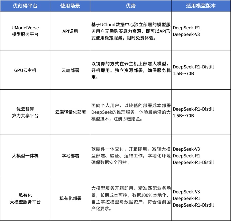 上优刻得，国内外轻松调用DeepSeek