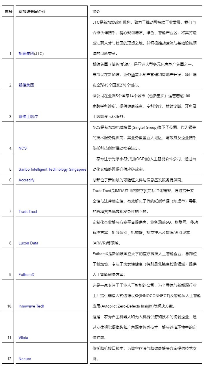 新加坡作为主宾国亮相2025世界智能产业博览会，携手重庆共创新机遇