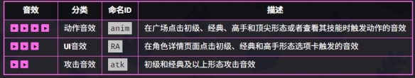 爆裂小队法师技能介绍