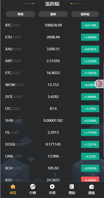 coinw交易所