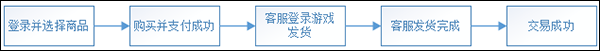 dd373安卓版