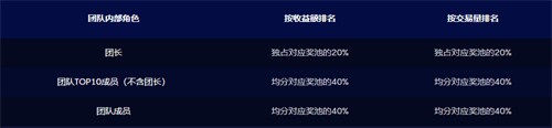 大门交易所(gate.io)