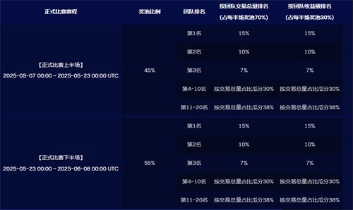大门交易所(gate.io)