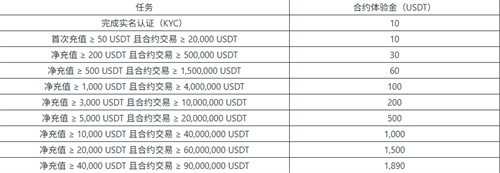 MGBX交易所官网版