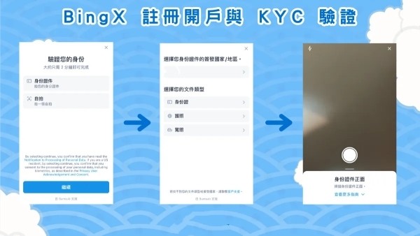 BingX交易所app