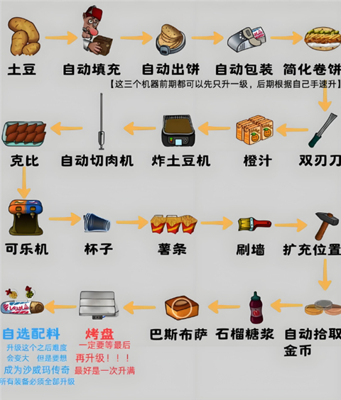沙威玛999999金币版
