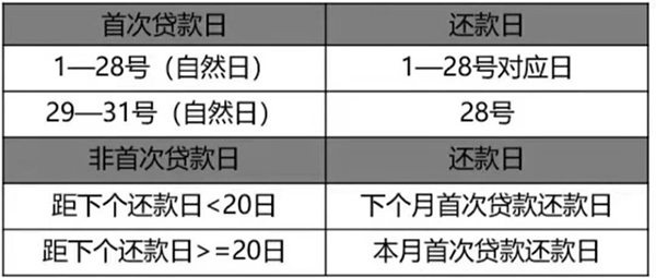 小米随星借app官方正版