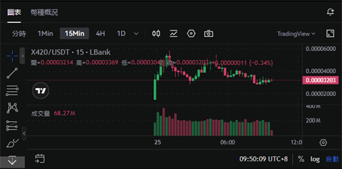 LBank交易所手机中文版