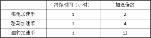 模拟城市全地图(破解)