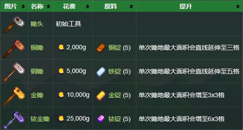 星露谷物语mod手机版