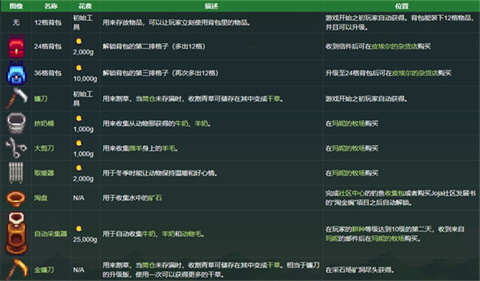 星露谷物语mod手机版