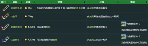 星露谷物语mod手机版