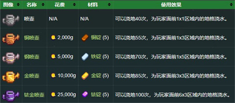 星露谷物语mod手机版