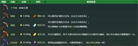 星露谷物语mod手机版