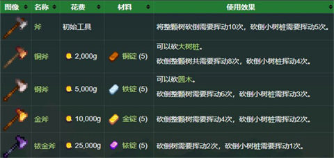 星露谷物语mod手机版