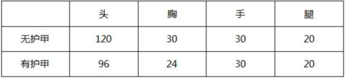 穿越火线国际服