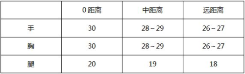 穿越火线国际服