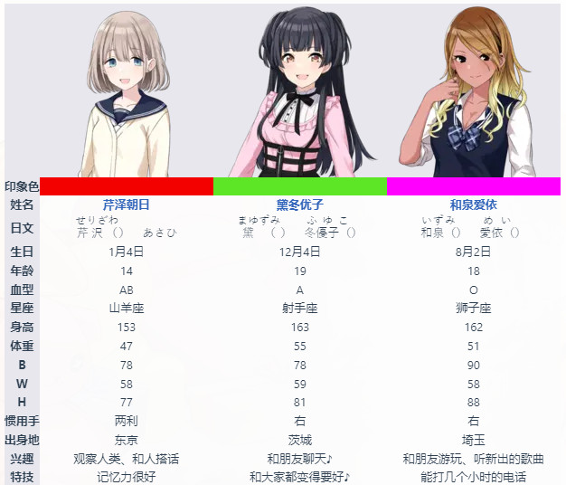 偶像大师闪耀色彩song for prism