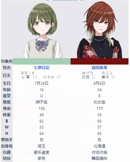 偶像大师闪耀色彩song for prism