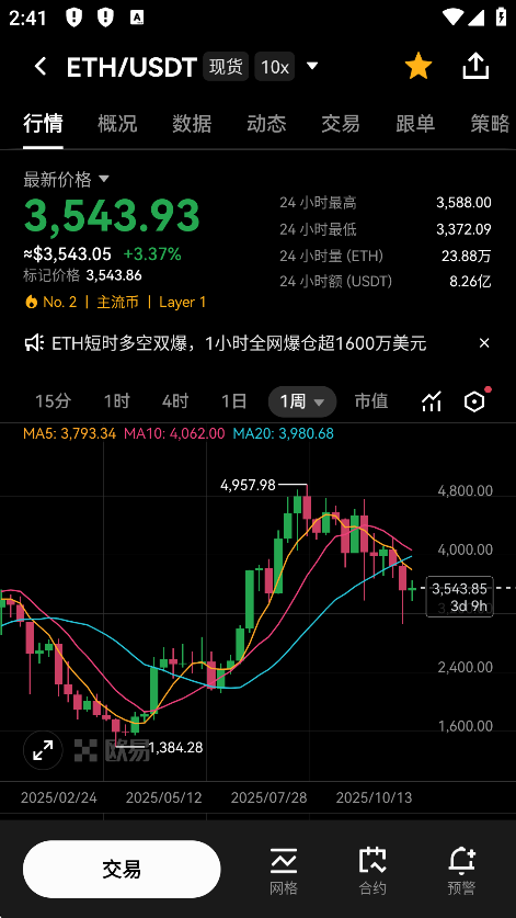 ETH交易平台app