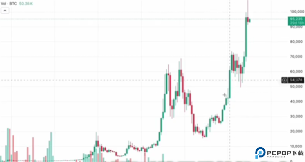 中国版tradingview最新版