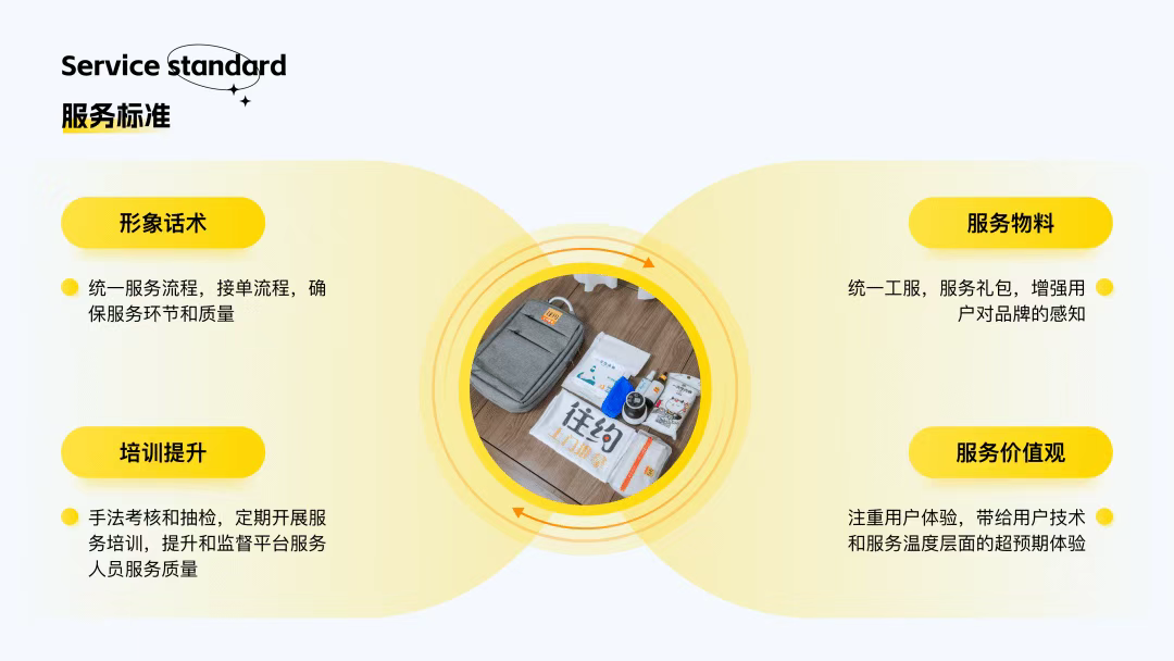 往约app
