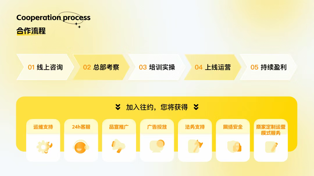 往约app