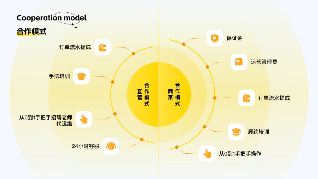 往约app