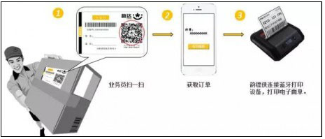 韵镖侠app