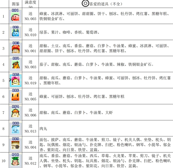 魔王城物语手游