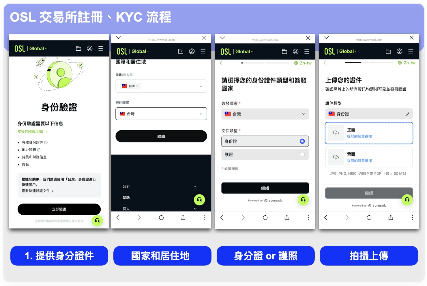 osl交易所app全球版