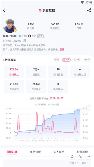 灰豚数据app