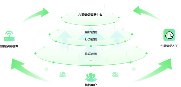 九星情侣app