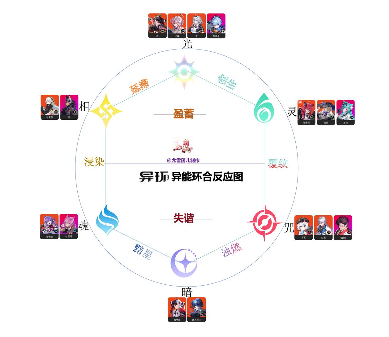 异环异能环合机制解析