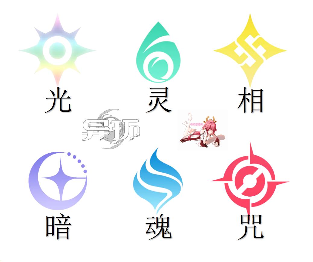 异环异能环合机制解析