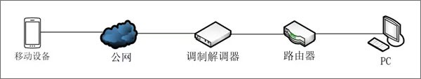 moonlight电视版